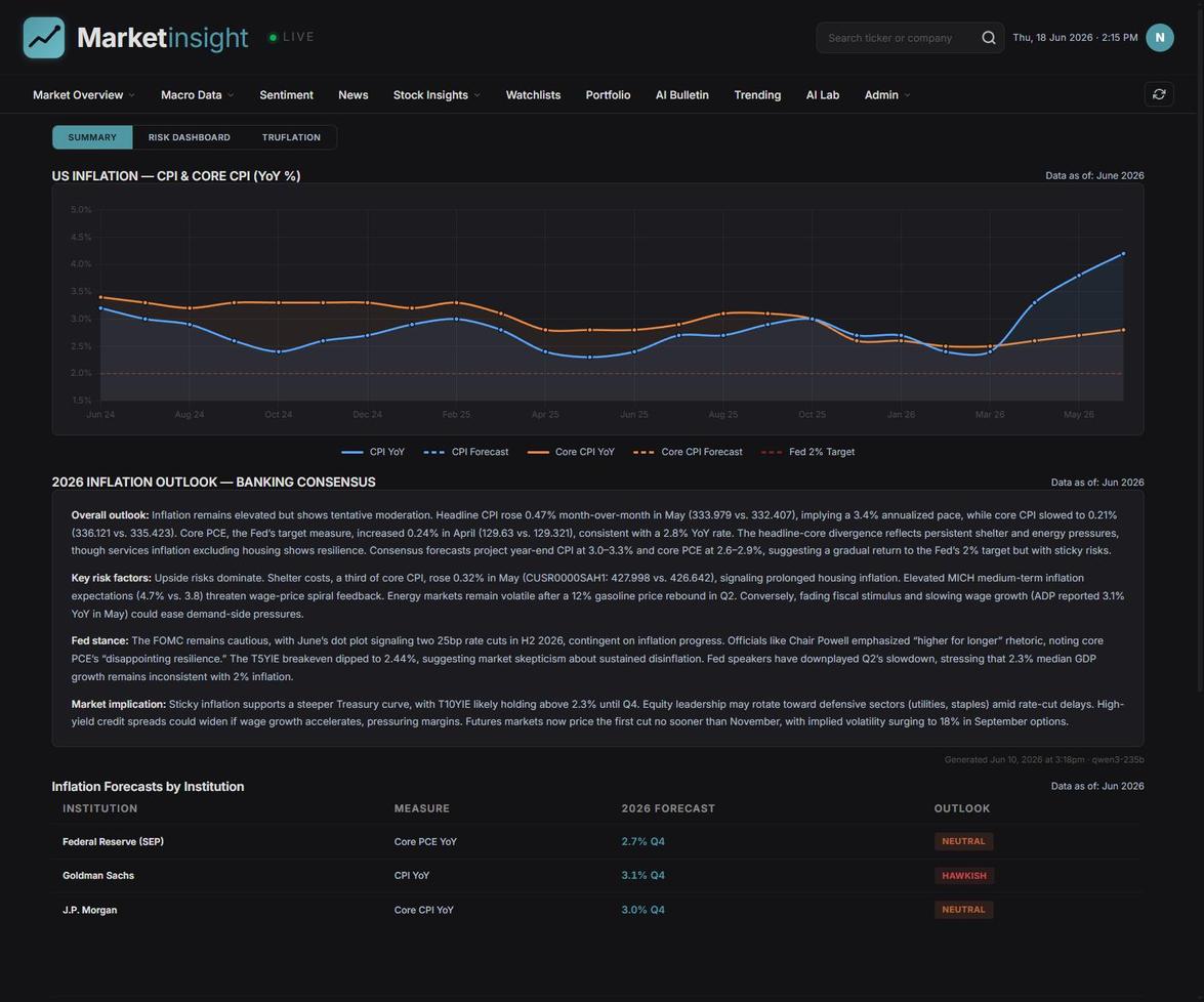 Macro Data deep dive: inflation, jobs, credit risk and leading indicators